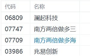港股存储概念集体上涨，两倍做多三星电子涨近5%，两倍做多海力士涨近4%