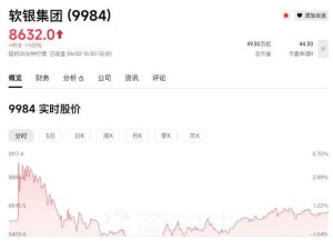 孙正义身家超千亿重返亚洲首富 软银中国深耕中国市场助力财富跃升