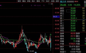 银之杰午后突发跳水暴跌19%！“924行情”龙头近况不佳，董事长提名引关注