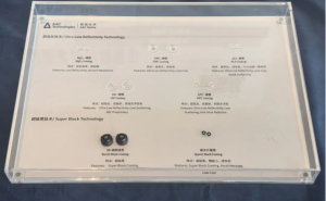 瑞声科技(2018.HK)全系自研光学镀膜方案首次亮相,已批量供货头部客户