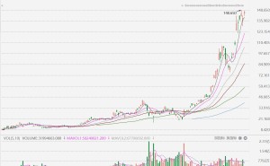 南方两倍做多海力士年内累涨超800% 规模达850亿港元