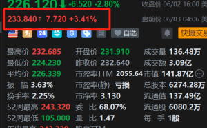 美股异动丨爵士制药盘前涨3.4% 胃食管癌新药III期数据报喜 FDA审批在即