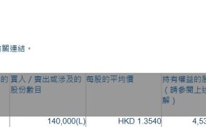 金力集团(03919.HK)遭股东高健行减持14万股