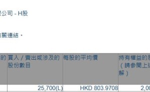 兆易创新(03986.HK)获UBS Group AG增持2.57万股