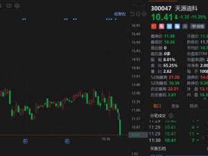 天源迪科股价重挫超11%创年内新低 董事长拟减持还债引关注