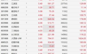 A股存储概念股走强，大为股份涨停，德明利、兆易创新涨超4%