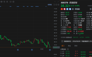 A股异动丨股东拟减持，鼎捷数智再跌6.7%抹平涨幅，市值跌破百亿元