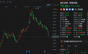 A股异动丨湖南裕能大跌9%刷新阶段新低 宁德时代等两大股东拟减持5.5%