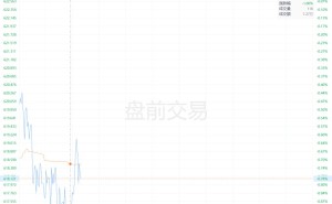 美股异动丨Meta盘前跌1% 推迟发布Muse Spark AI模型的API