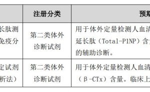透景生命(300642.SZ)：子公司申报医疗器械注册获得受理