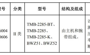 乐心医疗(300562.SZ)：变更医疗器械注册证获得受理