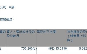 沃尔核材(09981.HK)遭T. Rowe Price Associates, Inc. and its Affiliates减持75.52万股