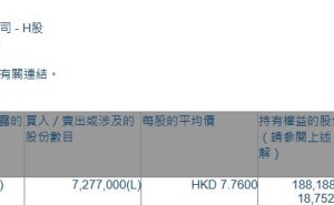 中国银河(06881.HK)获贝莱德增持727.7万股