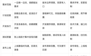 软件项目研发管理全攻略：从需求到上线，六个阶段打通高效链路