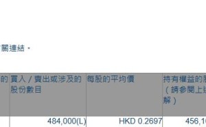 稻香控股(00573.HK)获主席及行政总裁钟伟平增持48.4万股