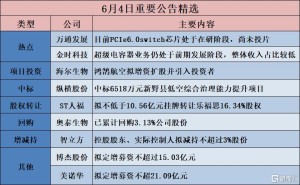 公告精选︱金时科技:超级电容器业务仍处于前期发展阶段,整体收入占比较低;鼎通科技:液冷产品目前仅少量、阶段性交付,暂无大额长期锁定订单