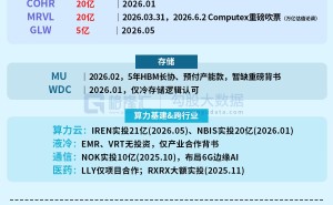 图解丨"点石成金”?黄仁勋下一个背书的会是谁?