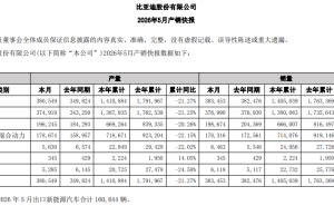 比亚迪5月销量数据有“隐情”:低价车型遇分流 高价值车型迎机遇