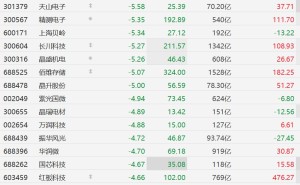 A股存储芯片股集体下挫,江波龙跌超6%,佰维存储超5%