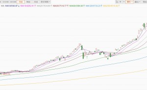 韩国KOSPI指数跌幅扩大至6%