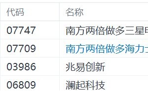 两倍做多三星电子和两倍做多海力士大跌近15%