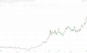 新易盛涨超5%创历史新高 市值超8100亿 年内累涨约90%