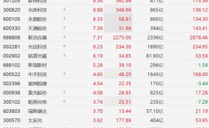 A股CPO概念重回升势，新易盛、光库科技、联讯仪器等多股齐创历史新高