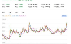 圣邦股份冲击A+H上市,专注于模拟芯片领域,投资活动所用现金流较多