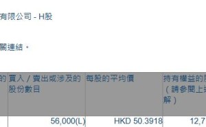 德康农牧(02419.HK)获董事长兼执行董事王德根增持5.6万股