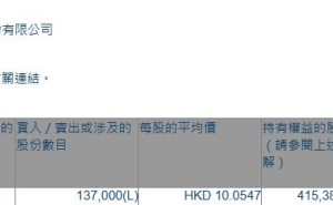 FIT HON TENG(06088.HK)遭董事会主席卢松青减持13.7万股