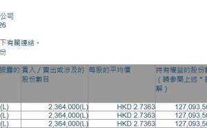 建发物业(02156.HK)获FIL Limited增持236.4万股