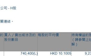广和通(00638.HK)遭广发基金减持74.04万股