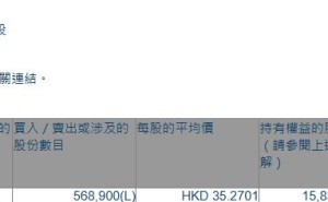 牧原股份(02714.HK)获FIDELITY FUNDS增持56.89万股