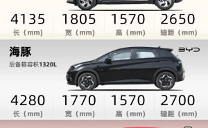 10万预算怎么选?吉利星愿、比亚迪海豚、MG4纯电小车全面对比