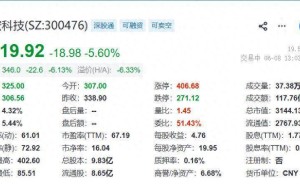 胜宏科技董事长私生活传闻引关注 市值缩水公司称与经营无关
