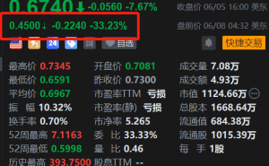 美股异动 | GoHealth盘前大跌超33%，Medicare业务崩盘，申请破产重组
