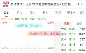 俞浩入主嘉美包装后股价连续跌停 10万股民遭遇市场“冷水澡”