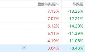 美股存储概念盘前涨幅扩大：美光科技大涨超7%，闪迪涨超5%