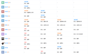 赛力斯换帅:张正萍接棒父亲任董事长,曾力推与华为合作创辉煌
