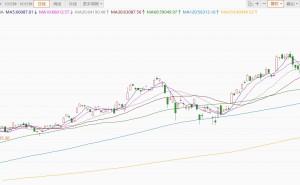 日经225指数转跌