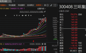 潮州首富张万镇领航 三环集团“A+H”上市在即 MLCC龙头前景可期