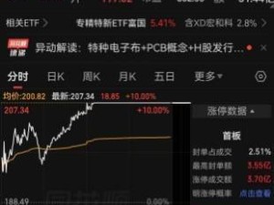 宏和科技股价飙升27倍后控股股东拟减持超56亿 董事长董秘上月已套现4658万