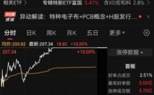 宏和科技股价飙升27倍后控股股东拟减持超56亿 董事长董秘上月已套现4658万