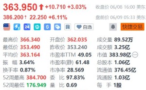 美股异动丨“网红股神”力挺，捷普盘前涨超6%