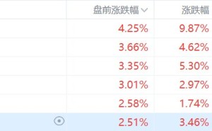 美股存储概念盘前再度集体上涨，美光科技涨超4%，闪迪、西部数据涨超3%