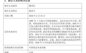 公募基金高管变动观察:2026年内18家换董事长 20家总经理易人