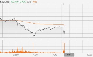 富时中国A50指数期货跌1%
