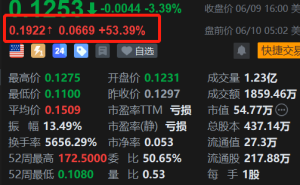 美股异动丨YY Group盘前大涨超53% 启动商用人形机器人计划
