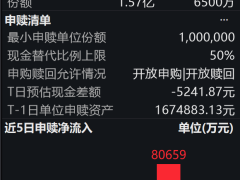 小米机器人新品发布会亮相引关注 机器人ETF易方达资金净流入态势良好