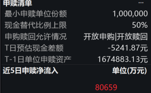 小米机器人新品发布会亮相引关注 机器人ETF易方达资金净流入态势良好
